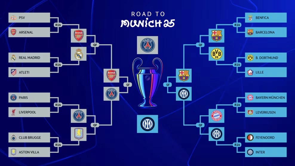 Inilah dua tim terakhir yang tersisa di jalur menuju Munich: Paris dan Inter akan bertemu di final Liga Champions UEFA 2024/25 pada Sabtu, 31 Mei. Berikut profil lengkap masing-masing tim, statistik kunci, pemain penting, dan alasan mengapa mereka bisa menjadi juara.